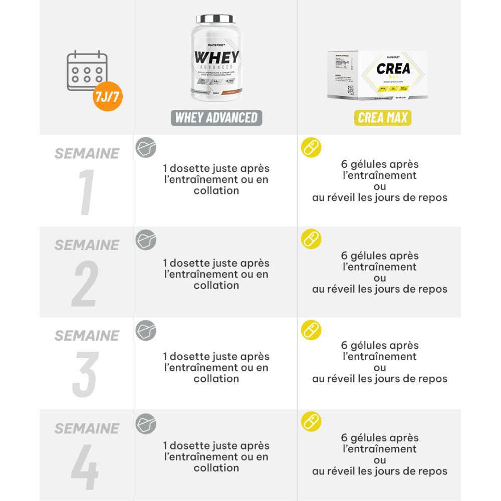Programa de músculo seco Avanzado