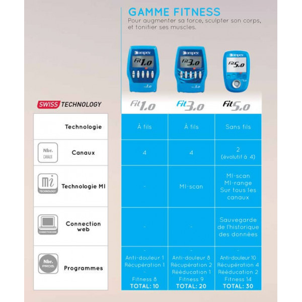 Compex FIT 3.0