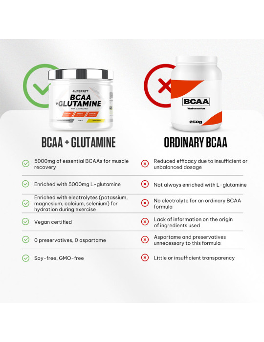 BCAA &amp; Glutamine 5個セット　賞味期限切れ Amazon.com: Kaged Muscle, L-Glutamine Powder 500 Gram, Vegan