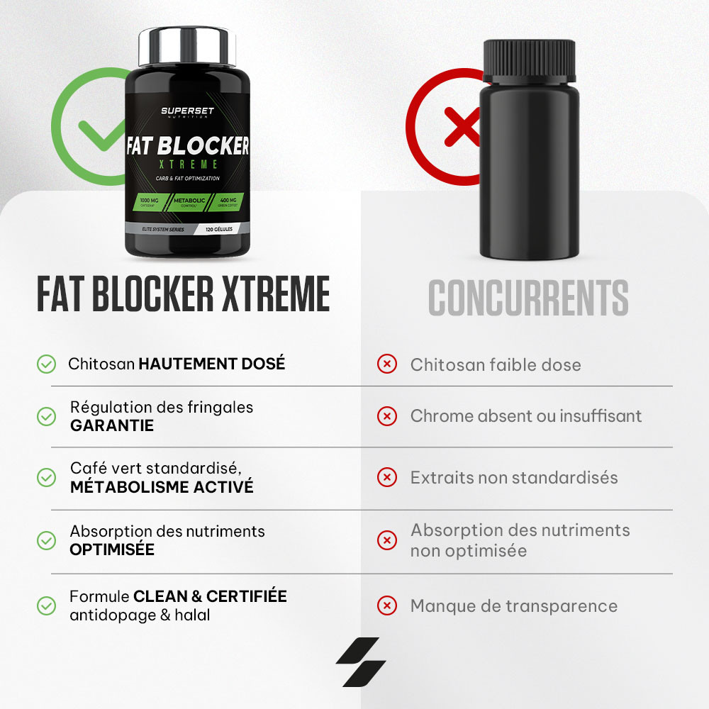Fat Blocking FAT BLOCKER XTREME (120 CAPS) - Capteurs de graisse-Superset Nutrition