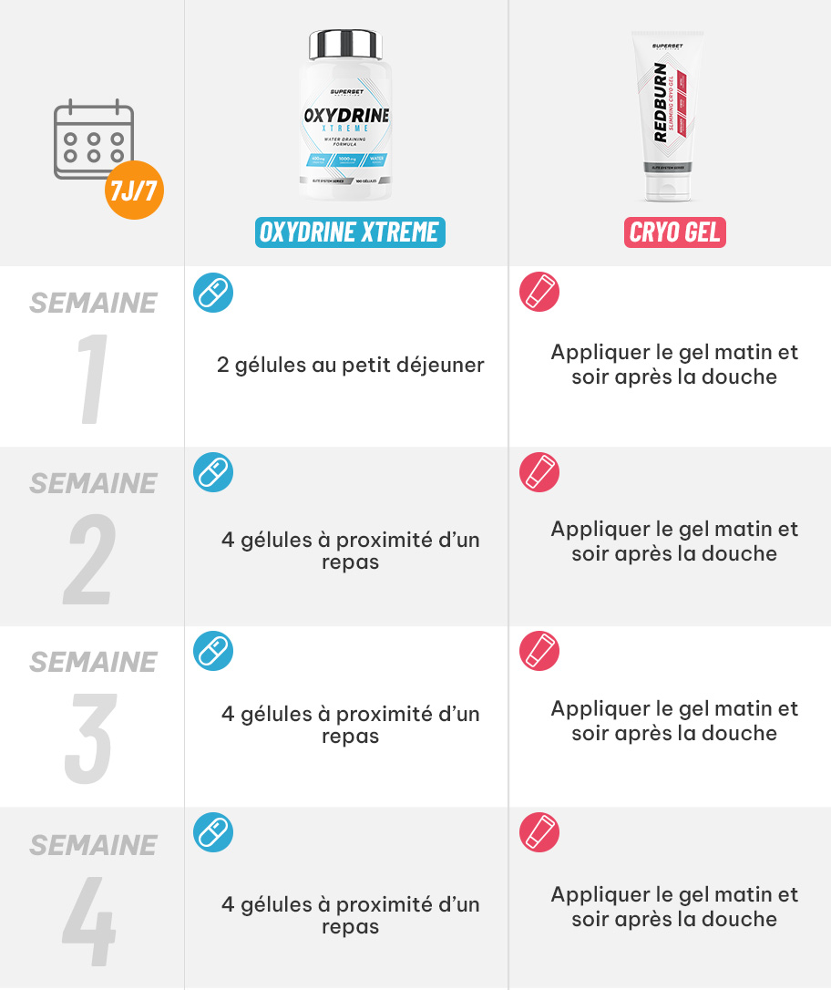 posologie-programme-minceur-cuisses-fesses