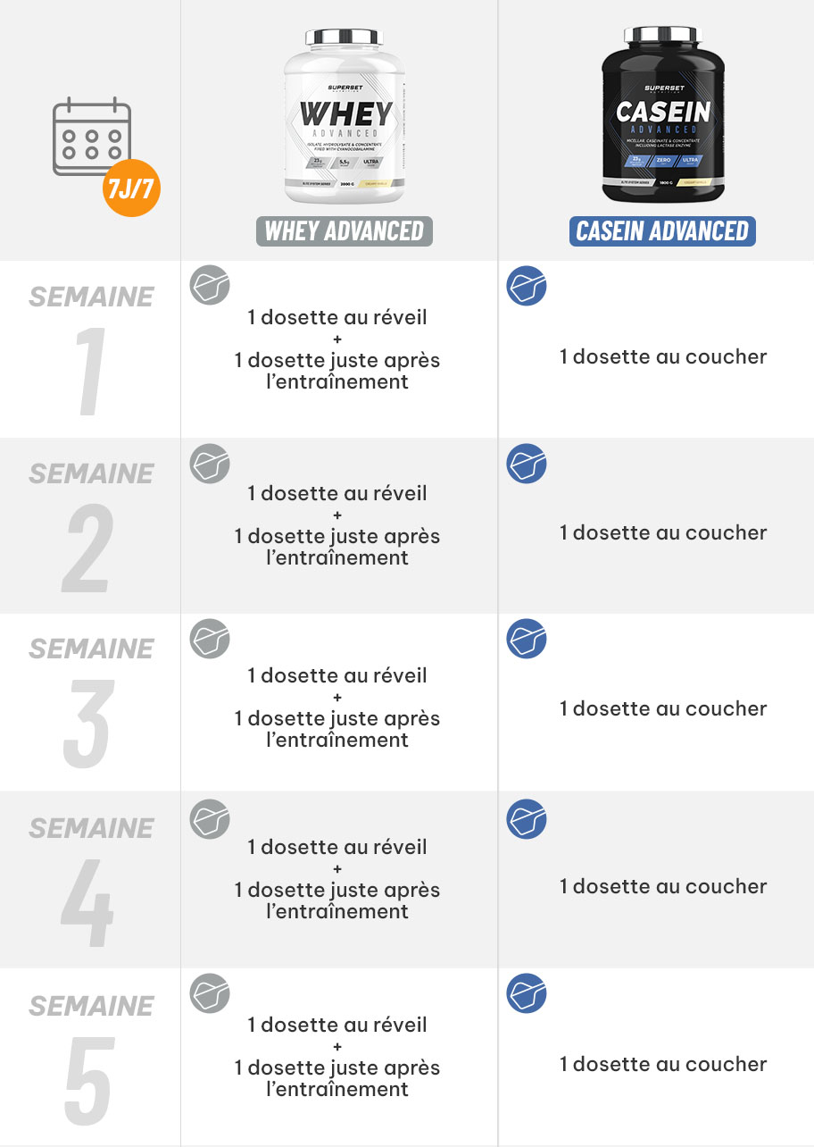 posologie_programme_gain_muscle_jour_nuit