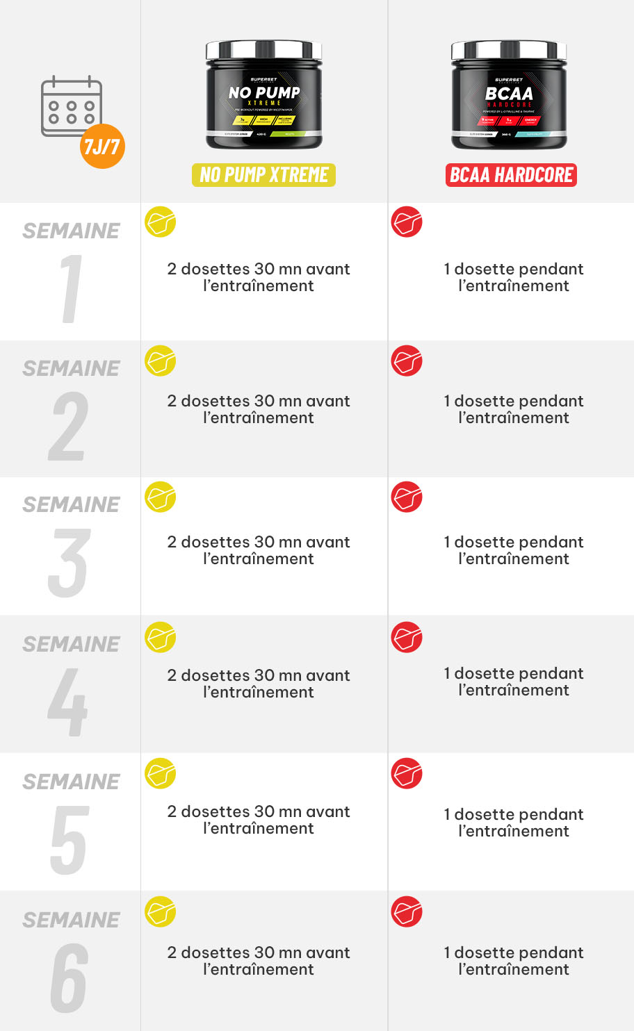 posologie_programme_intensif_training