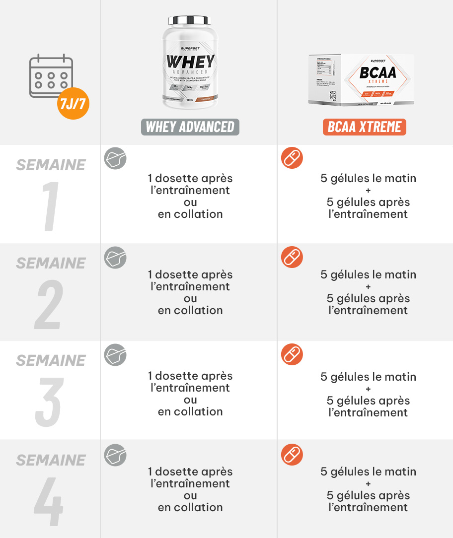 posologie_programme_muscle_recovery