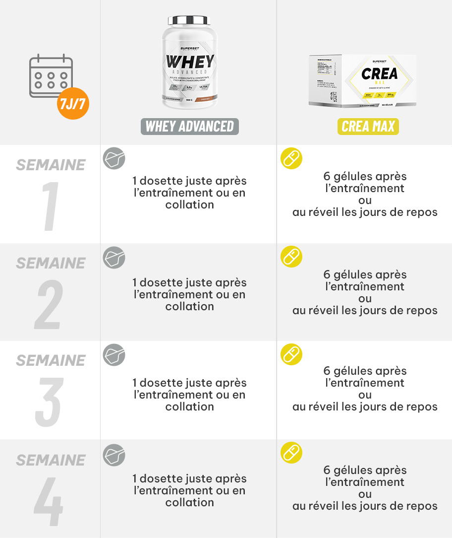 posologie_programme_prise_muscle_sec_avance