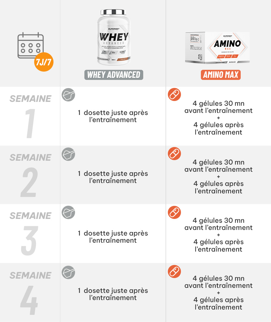 posologie_programme_prise_muscle_sec_debutant