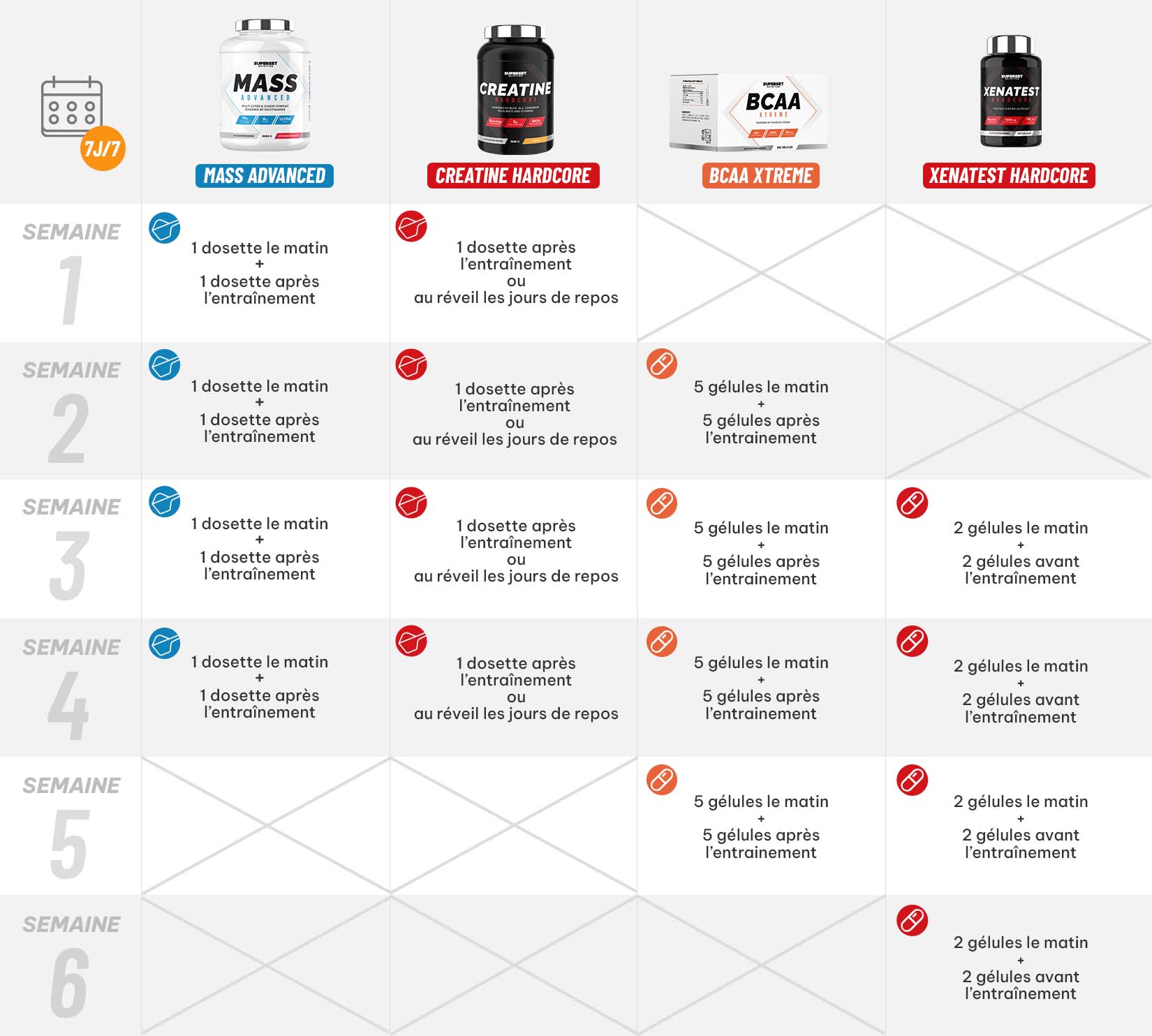 posologie_programme_prise_masse_expert