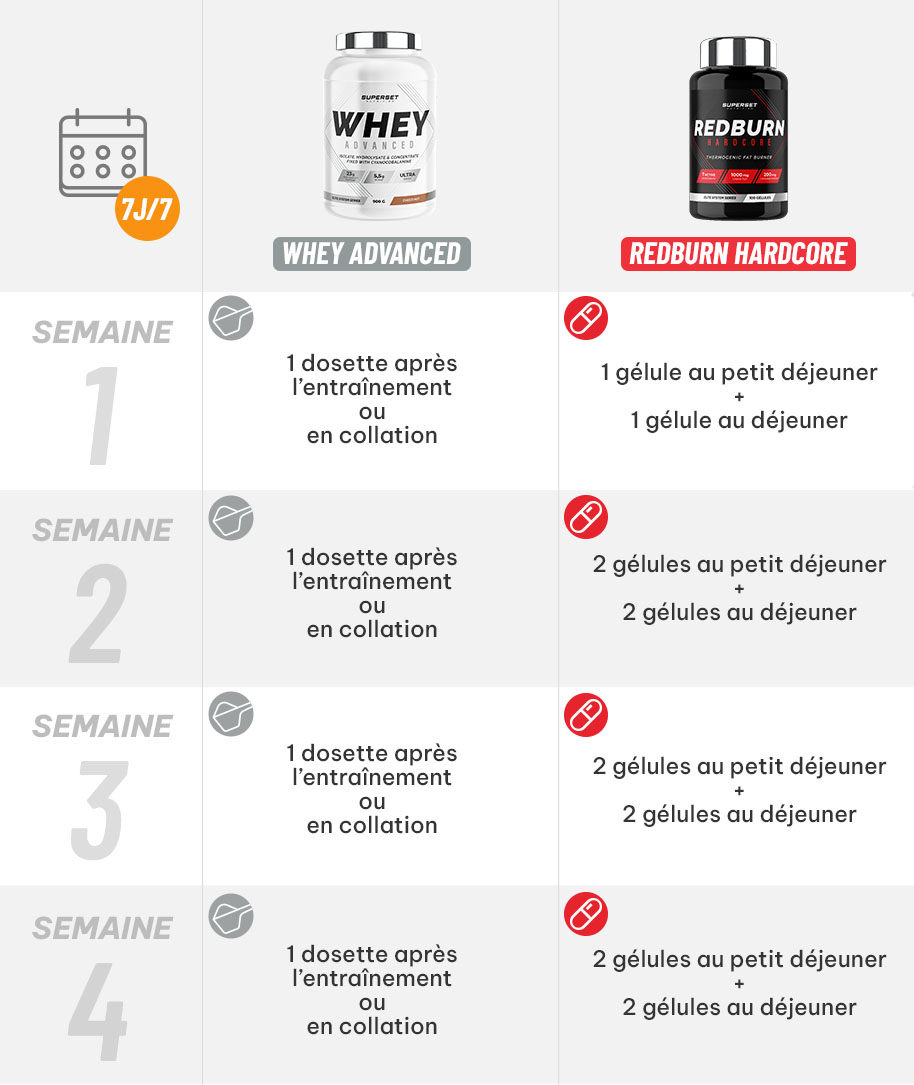 posologie_programme_special_muscle_sec